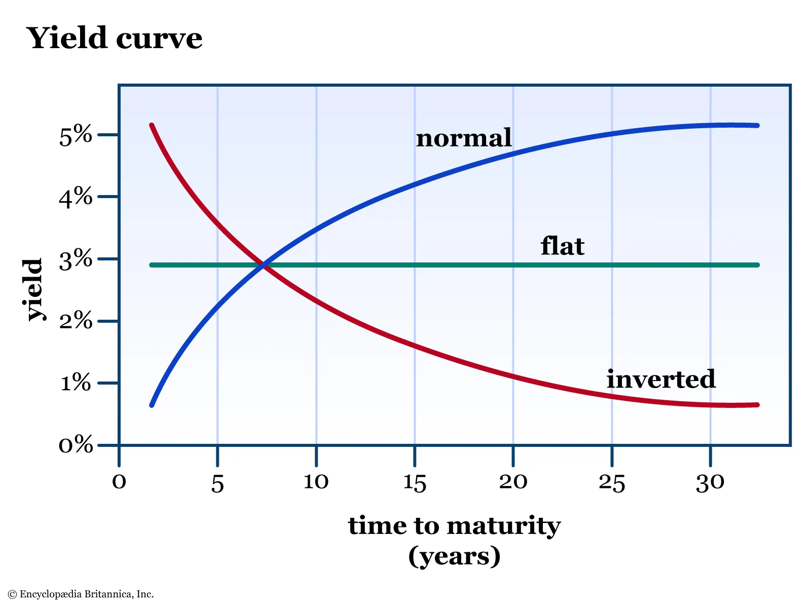Why The Fed Cut Interest Rates In October 2025 illustration