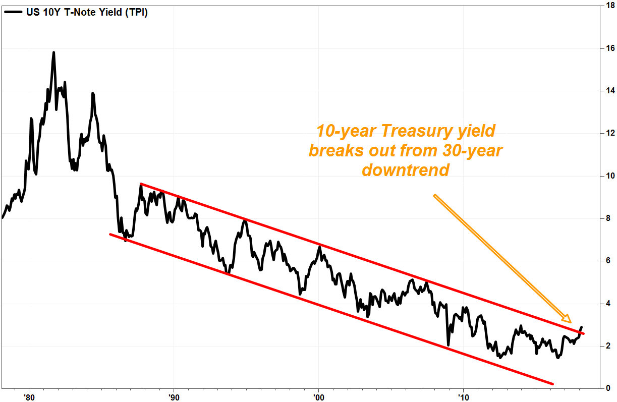 Looking Ahead — Federal Funds Rate Forecast 2025–2026 illustration